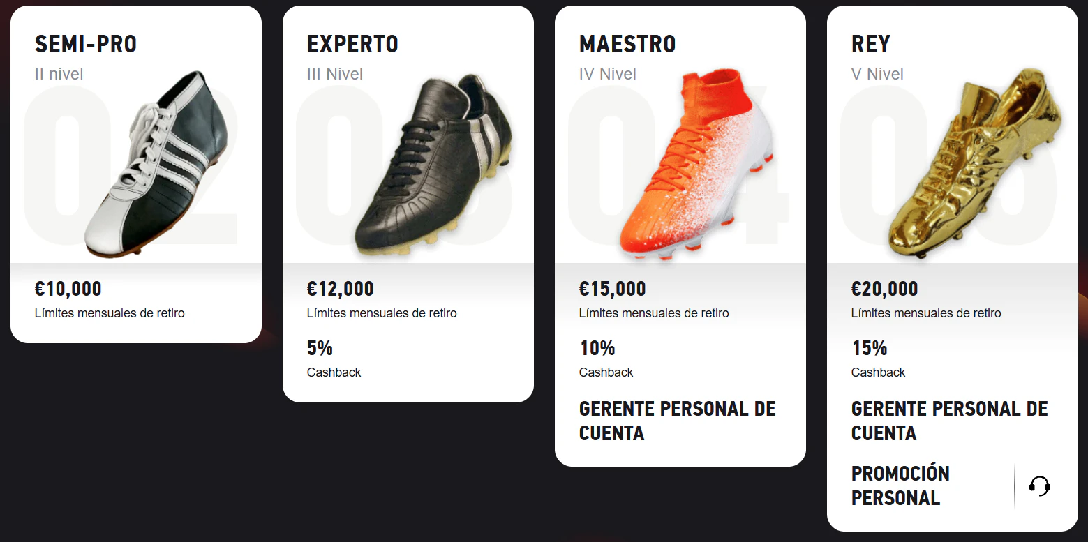 Fezbet Casino programa VIP con niveles y beneficios